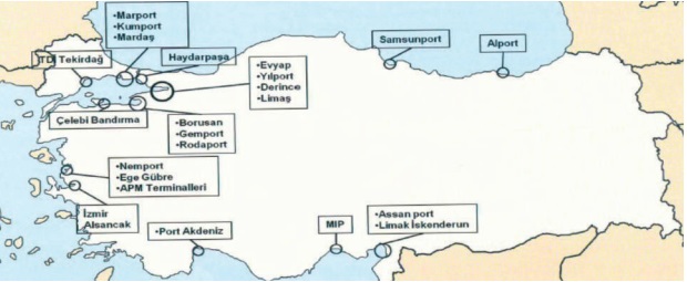 Türkiye’de Konteyner Elleçleyen Limanlar